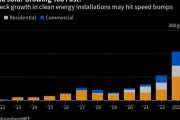 【海外の反応】中国、ソーラー拡大で送電網に制限　海外の反応「最先端の問題、思っているよりも時間がかかるだろう」