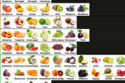 外国人「フルーツの美味しさランキングを作ってみたがどう思う？」