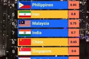 外国人「これがアジアで最も女性が美しい国ランキングらしい」