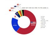 韓国人「国家借金が1位の日本が滅ばない理由を見てみよう」