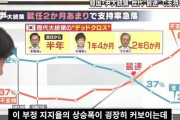 韓国人「日本人が韓国の政治事情に首を突っ込み過ぎている件」「尹錫悦大統領のLINE画面が……」