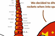【中国】中国の先進的宇宙計画【ポーランドボール】