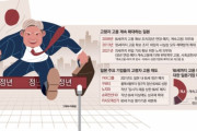【韓国の反応】65歳を超える現役を大幅に増加。日本の再雇用制度に関心集まる…韓国の反応「日本は就職難ではなく求人難。/同じことが韓国にもすぐ起こるだろう。」