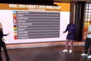 外国人「日本を忘れるな」日本代表がまさかの蚊帳の外!?2026W杯パワーランキングをアメリカ番組内で解説者が発表！異論続出！【海外の反応】