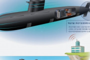 韓国人「韓国が『原子力推進ドローン潜水母艦』を未来兵器として提案してしまい、議論に‥」　韓国の反応