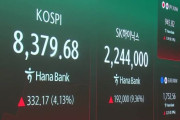 韓国人「KOSPIが8400突破！SKハイニックスも1兆ドルクラブに加入！」→「一部銘柄だけが上がって他は暴落…カジノか？」