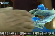 【韓国経済】韓国人「韓国に迫った通貨危機の悪夢！」差し迫った韓国銀行→「通貨危機で倒産するのですか？」　韓国の反応