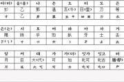 韓国人「日本語のカタカナは、新羅文字に由来する文字」カタカナが新羅に由来するという点を立証する資料が発見される　韓国の反応