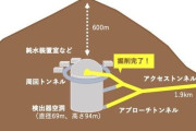 韓国人『ノーベル賞を狙って地下に巨大な装置を作るって、普通にすごくないですか？』 →「現実離れしててびっくり」