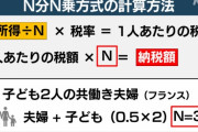 韓国人「速報：日本、フランスで活用される “n分のn乗方式” を導入予定か」「いずれは韓国も…？」