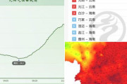 【海外の反応】中国史上初めて4月に43.1℃を記録　海外の反応「年々状況はさらに悪化する、これからの人生で一番涼しい夏」