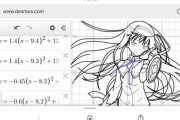 外国人「482個の数式を使ってアニメキャラを描いた！！！」