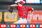 前田健太が7回無失点の好投で5勝目 サイヤング賞候補のビーバーに投げ勝ったと話題に（海外の反応）