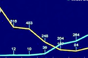 【韓国】新型コロナ感染者が少なく見えるように ... 青瓦台がグラフを歪曲