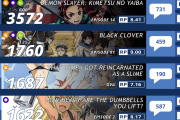 海外の反応 【2019年夏アニメ】第1週目の人気ランキングTOP15発表！