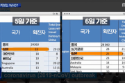 【韓国の反応】WHO、集計方法変えよう…日本政府が1千万ドルの「支援」
