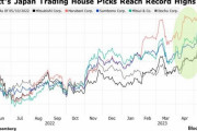 韓国人「バフェットが日本株に投資して大儲け‥」その手法がこちらです‥ﾌﾞﾙﾌﾞﾙ　韓国の反応