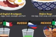 メキシコ人「これがメキシコの二日酔い対策だって？聞いた事ねえよ」世界の二日酔い対策の違い（海外の反応）