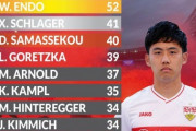 【ﾄﾞｲﾂの反応】「バケモンだ」遠藤航に新たな称号！ブンデス1位の驚異的なプレッシング回数を現地サポが絶賛！