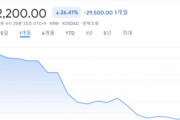 韓国人「韓国が発見した超伝導体LK99の真偽をめぐり株価が暴落！超伝導体では無い可能性が明らかに‥（ﾌﾞﾙﾌﾞﾙ」　韓国の反応