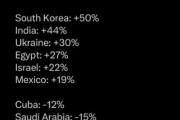 サウジアラビア人「世論調査によるとアメリカ人は日本が大好きらしいが、なぜ我々は嫌われているんだ？」