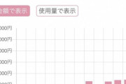 韓国人「韓国人が驚愕した日本の家庭で確認された電気料金の急上昇データがこちらです」→『信じられない請求額（ﾌﾞﾙﾌﾞﾙ』