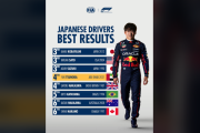 海外ファン「日本GPでユウキはP1に更新だな！」FIAが歴代日本人F1ドライバーの最高成績を投稿、今後の角田裕毅の活躍に海外ファンも期待【海外の反応】