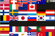 【海外の反応】QOL（生活の質）を基準に各国をランキングしてみた⇒韓国は全ての分野で最悪だ…