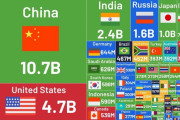 世界で最もCO2を排出してる国ランキング、日本は5位だった…