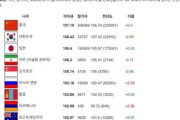 韓国人『IQのランキングでは日本より上なのに、意外と話題にならないんですよ』