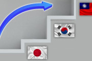 韓国人「韓国は日本を何時追い越せるのですか？」円の代わりにウオンが基軸通貨に成れるのは何時？　韓国の反応