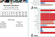 村上宗隆とシュワーバーのスタッツ比較にMLBファン騒然！←「ムネは守備もできる！」（海外の反応）