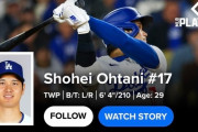 韓国人「大谷が本塁打数でメジャー１位に！打率も１位‥」大谷本日の成績いをご覧ください　韓国の反応