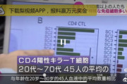 【中国の反応】理化学研究所・慶大グループ「長寿の人には特殊な免疫細胞が多いとわかった」中国「どこで買えるの？ありったけ持ってこーい！ｗ」