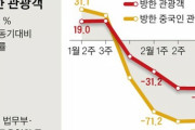 【韓国】政府も数字を見て驚いた ... コロナ経済ショック