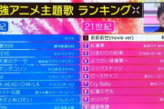 海外の反応 「日本が誇る21世紀のアニメ主題歌TOP10！なんであの曲が入ってないんだ！？（Mステ）」