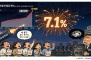韓国人「サムスンは成果給の宴だというのに」→公務員も「給与を7.1%上げてほしい」と要求し波紋