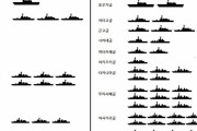 【海外の反応】 日本と韓国が全面戦争になったらどちらが勝つんだ？