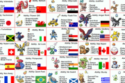 アメリカ人「世界各国をポケモンで例えるなら何になるか決めよう」