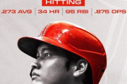 外国人「大谷って今年のMVPを獲得出来るの？」大谷ジャッジ論争が激化