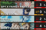 外国人による今期アニメランキングTOP10　1位はもちろんあの作品