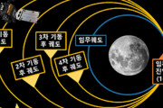 【草ｗ】韓国民「宇宙開発の未来がかかってんのに、マジでこんなことしてる場合かよｗｗｗ」
