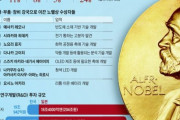 韓国の弱点「素材・部品・装備」で7つのノーベル賞を受賞した日本…果てしない克日への道＝韓国の反応
