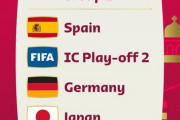日本がW杯でスペインやドイツと同じグループEに　海外の反応