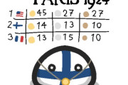 【フィンランド】100年後【ポーランドボール】