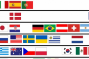 【海外の反応】日本代表は何ランク？各国の代表チームを海外のファンが格付け！