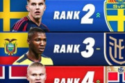 外国人「日本が世界を驚かせるよ」日本代表、北中米W杯でサプライズ候補1位に！海外サイトのランキングに海外から賛否両論の声！【海外の反応】