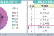 韓国人「韓国人が日本で就職したいと考える驚くべき理由がこちらです‥」→「産業分野の幅広さに驚愕…（ﾌﾞﾙﾌﾞﾙ」