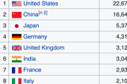 【海外の反応】韓国人「なぜ韓国は世界10位の経済大国になれたのだろうか？」⇒日本人「どういたしまして」