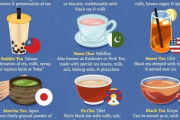 外国人「世界各国を代表するお茶を集めてみた、日本は抹茶だ」